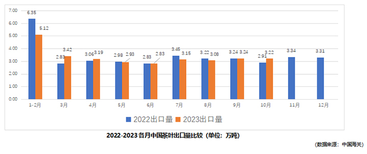 2023年10月中国茶叶出口情况简报