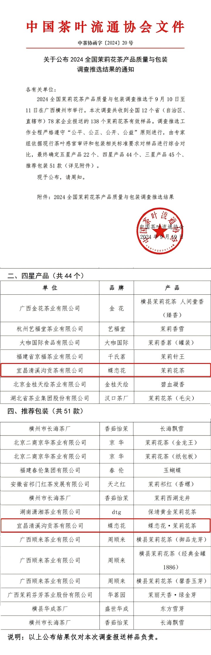 720     茉莉花茶双获奖 ---中国茶叶流通协会官方文件.jpg